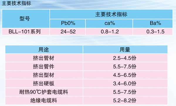 無塵復合穩定劑