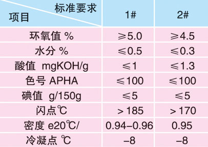 環氧脂肪酸甲酯